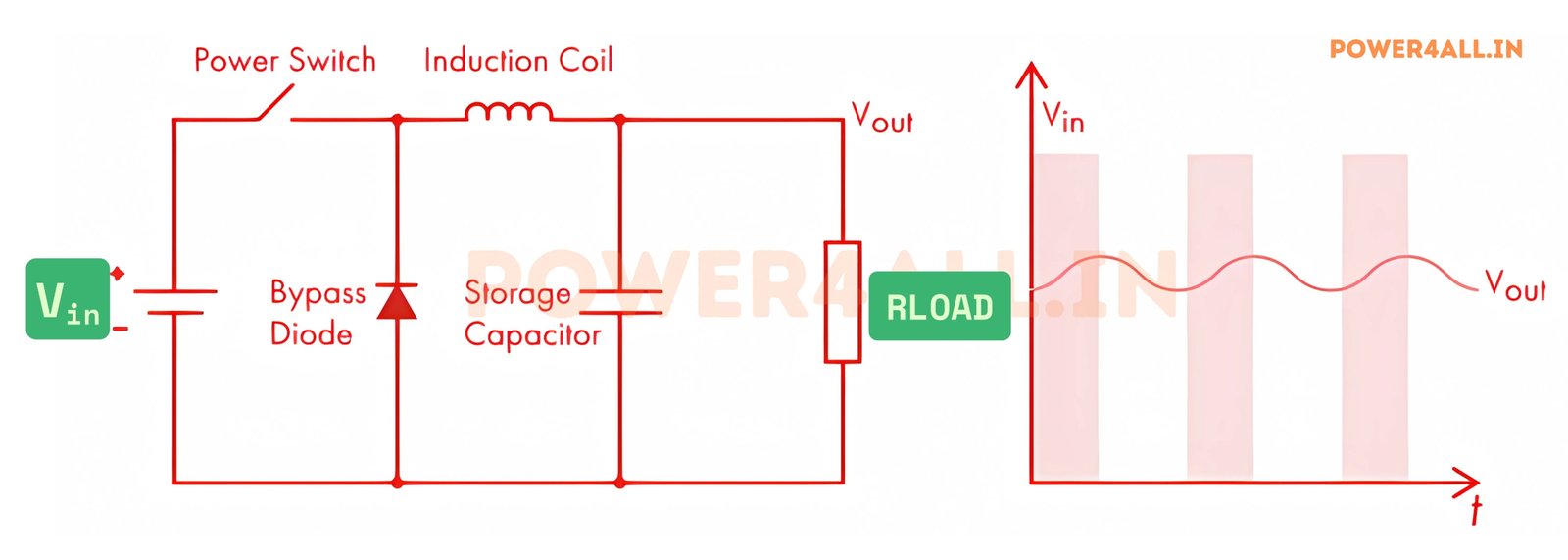 Switching Principle